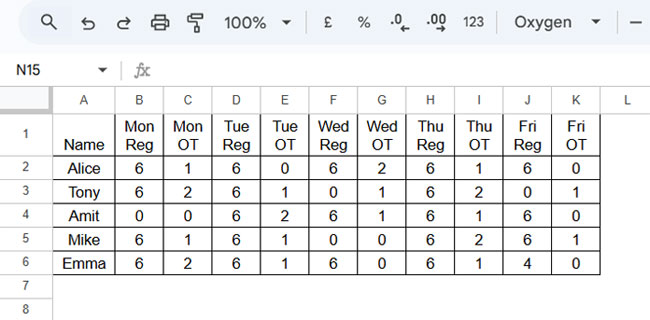 Sample Employee Regular and Overtime Data