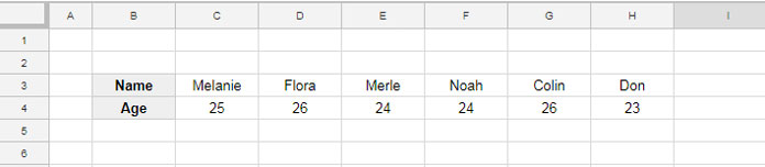 Sample Data: Sorting Columns Left to Right in Google Sheets