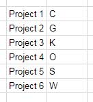 transpose dynamic Query output