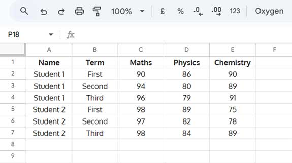 Sample data - student marks across different terms