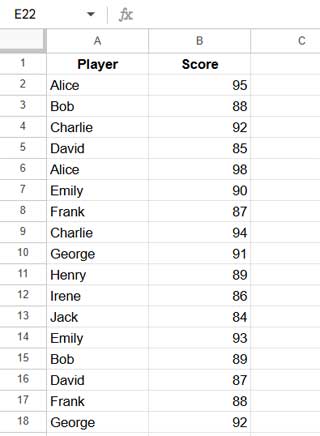 Sample data of player names and scores for top 10 unique names by score