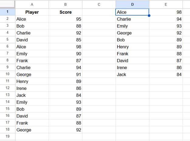 Example: Find top 10 unique names by score in Google Sheets