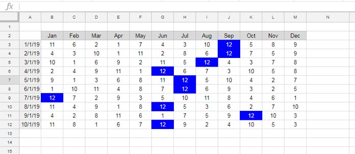 Highlight Max Value in a Row in Google Sheets
