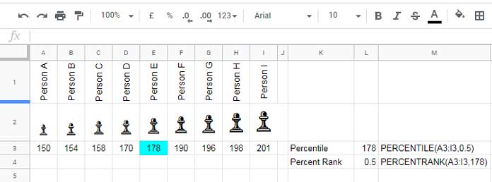 Percentile vs Percent Rank in Google Sheets