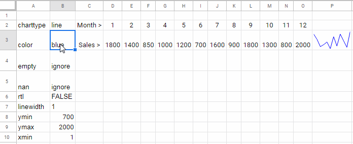 Change the color and line width of line Sparkline