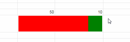 change bar color conditionally in Sparkline