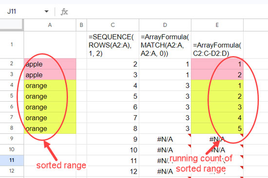 Cumulative Count of a Sorted Range in Google Sheets