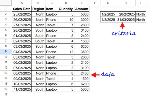 Sample sales data to sum amounts falling between two dates