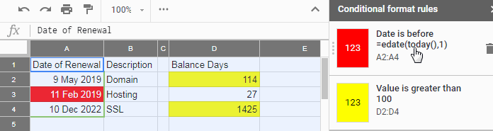 Find All the Cells Having Conditional Formatting in Google Sheets