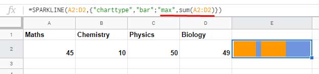 Sparkline bar without max