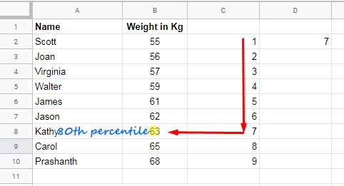 Percentile rounded index number