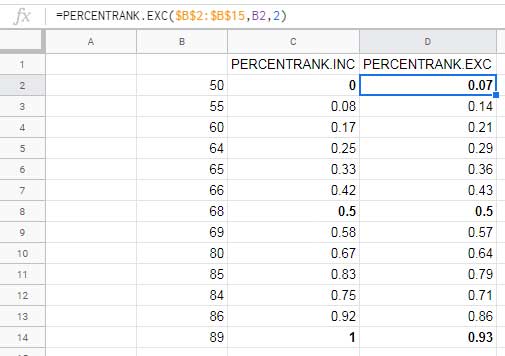 PERCENTRANK Functions in Google Sheets