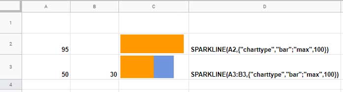 Sparkline Bar Chart Formula Basic
