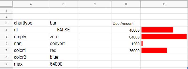 Options de formules pour les graphiques à barres Sparkline