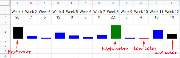 control Sparkline column colors in column chart