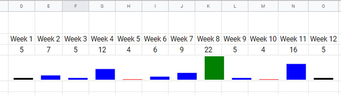 Sparkline Column Chart Options in Google Sheets