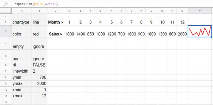 All Sparkline Line Chart Formula Options