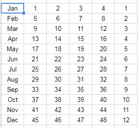 transpose data to reverse