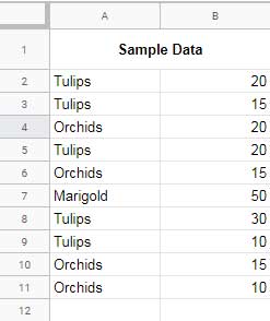 sort and filter n rows in unsorted list