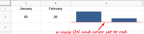 "axis" and "axiscolor" Sparkline Options