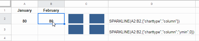 "ymin" Sparkline Column Chart Option