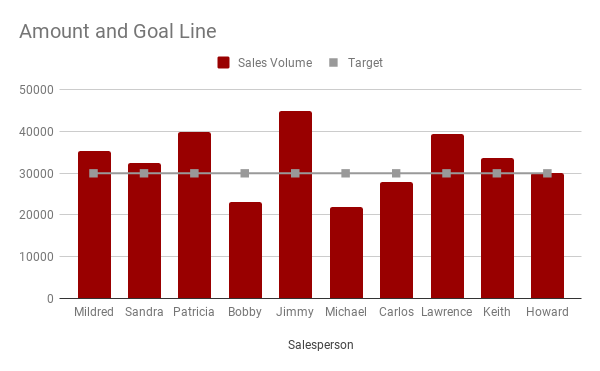 Target line overlaid on a column chart in Google Sheets