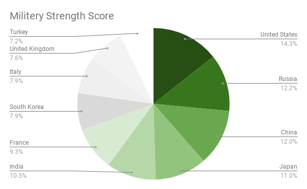 Google Charts Colors