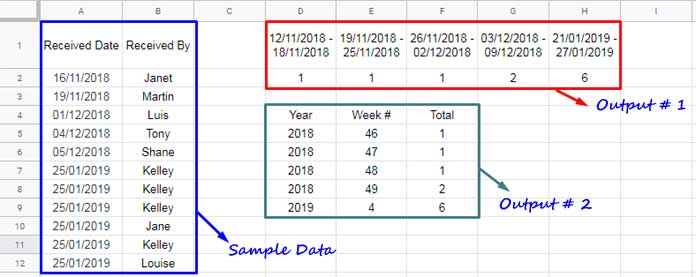 Count Orders Per Week in Google Sheets