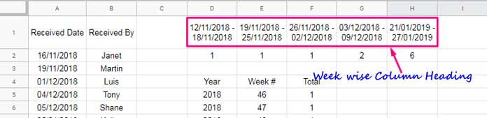 Example of Week-Wise Column Heading