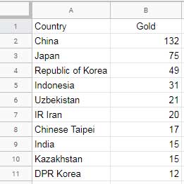 bar chart example - data point color customization