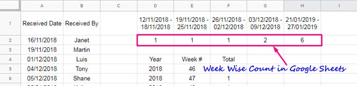 Week Wise Count in Google Sheets