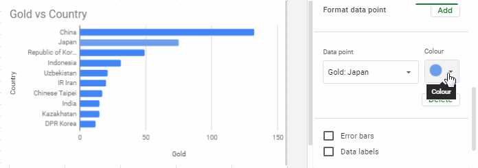 Customize the bar color in Bar charts in Google Sheets