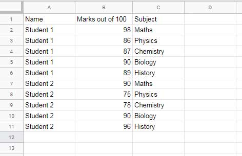 demo data to learn how to Sum Max n Values Group Wise in Sheets