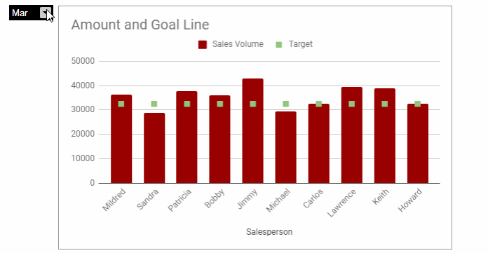 Multiple target lines overlaid on a column chart (one displayed at a time)