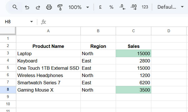 Sample data table in Google Sheets with top 2 sales highlighted in the North region using conditional formatting