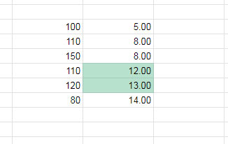 Conditional Format Max Two Values Based on Criterion