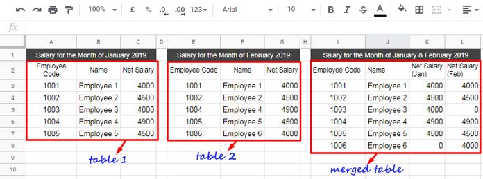 Combine 2 columns into 1 in google sheets excel