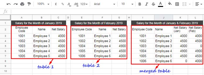 google sheets table