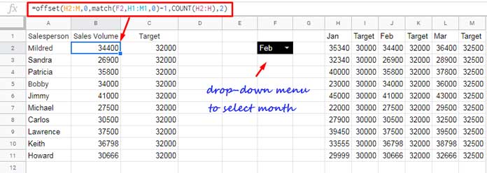 Dynamic chart with target line