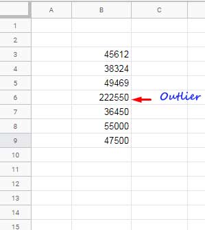 outlier value in Sheets