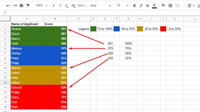 Percentile Rank Wise Conditional Formatting in Docs Sheets