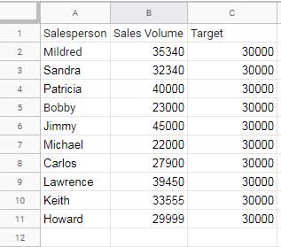 Properly formatted sample data for a column chart with a target line
