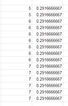 week number and time duration in Query grouping
