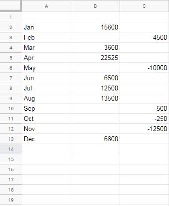 Data formatting for different color bars for negative and positive values