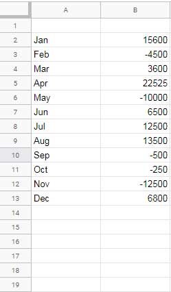 Data formatting for same color bars for negative and positive values