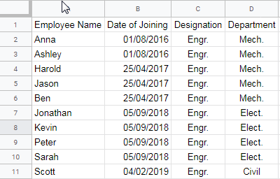 EMP 1 without Unique IDs