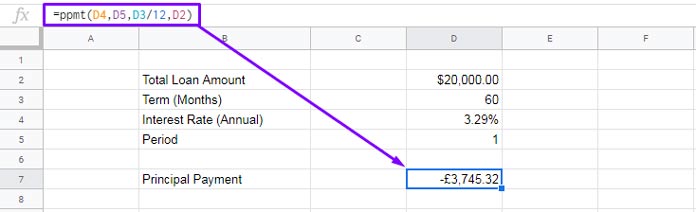 PPMT function in Google Sheets for yearly principal payment