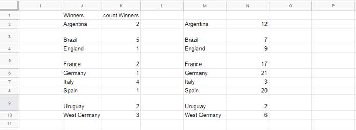 Single row for each distinct combination using Query/SORTN