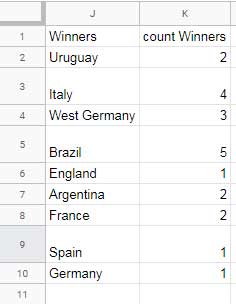 Example shows the Query group by output with no sorting