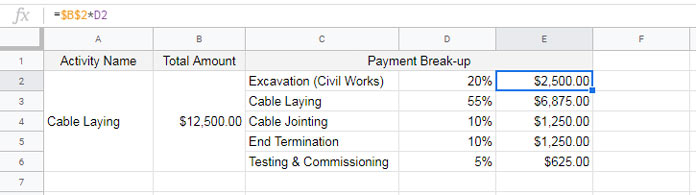 Percentage Payment Break-Up - Without Unary_Percent